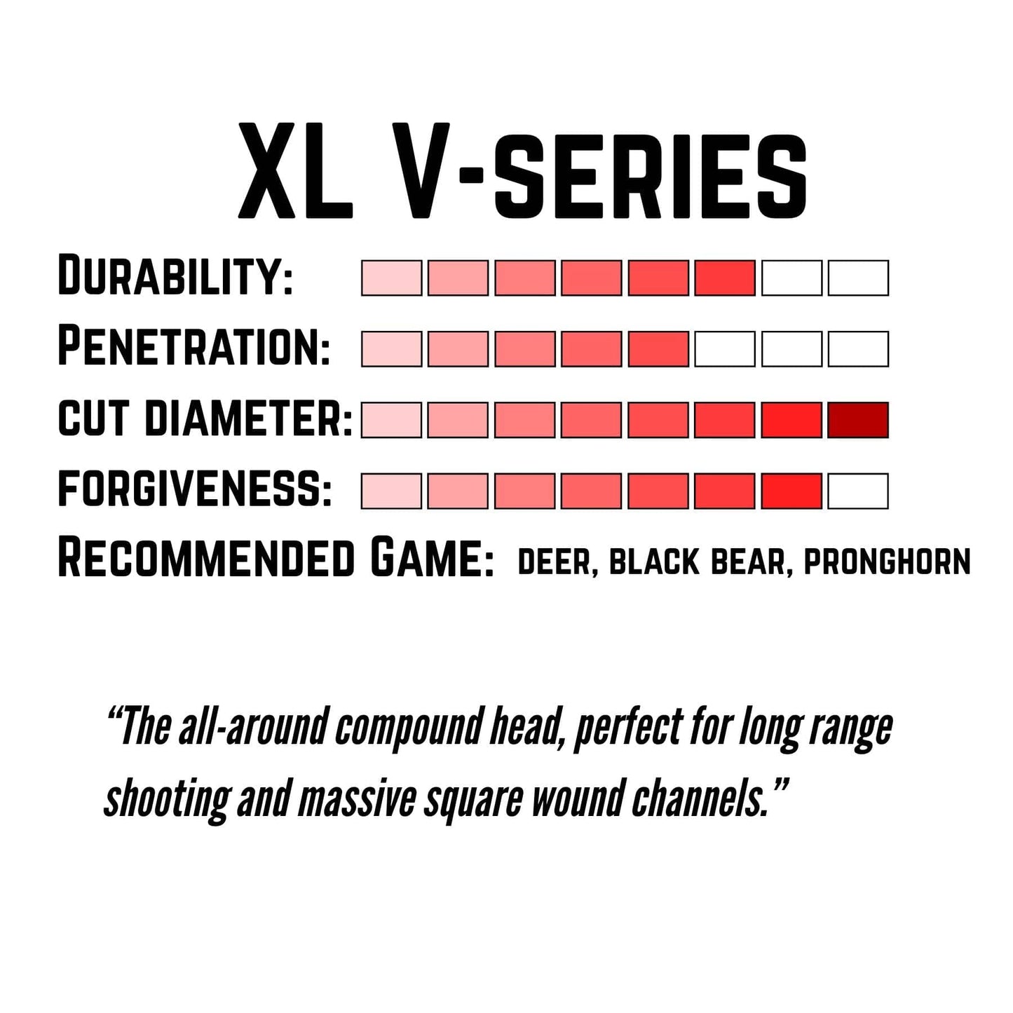 TOTA | 125 grain XL broadhead | 1-3/16-inch vented | fixed blade